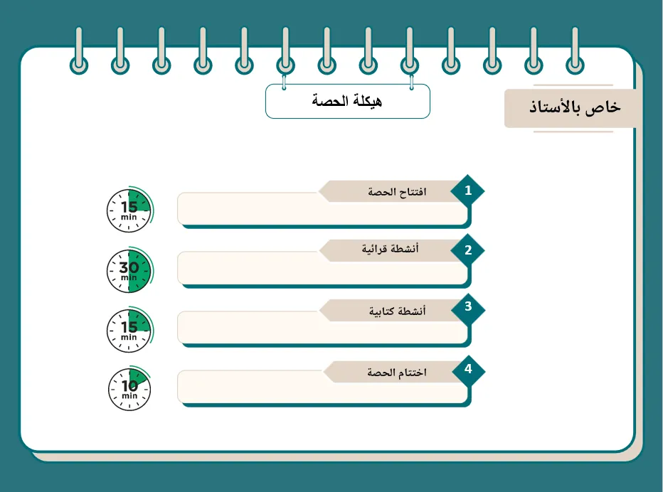 هيكلة الحصة في مادة اللغة العربية
