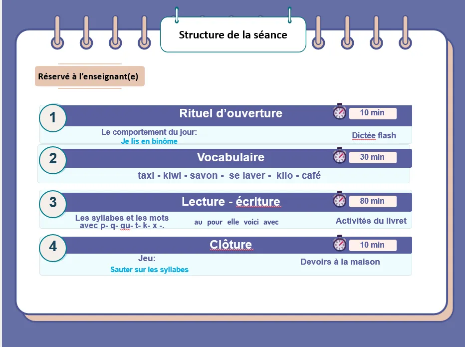Structure de la séance في مادة اللغة الفرنسية