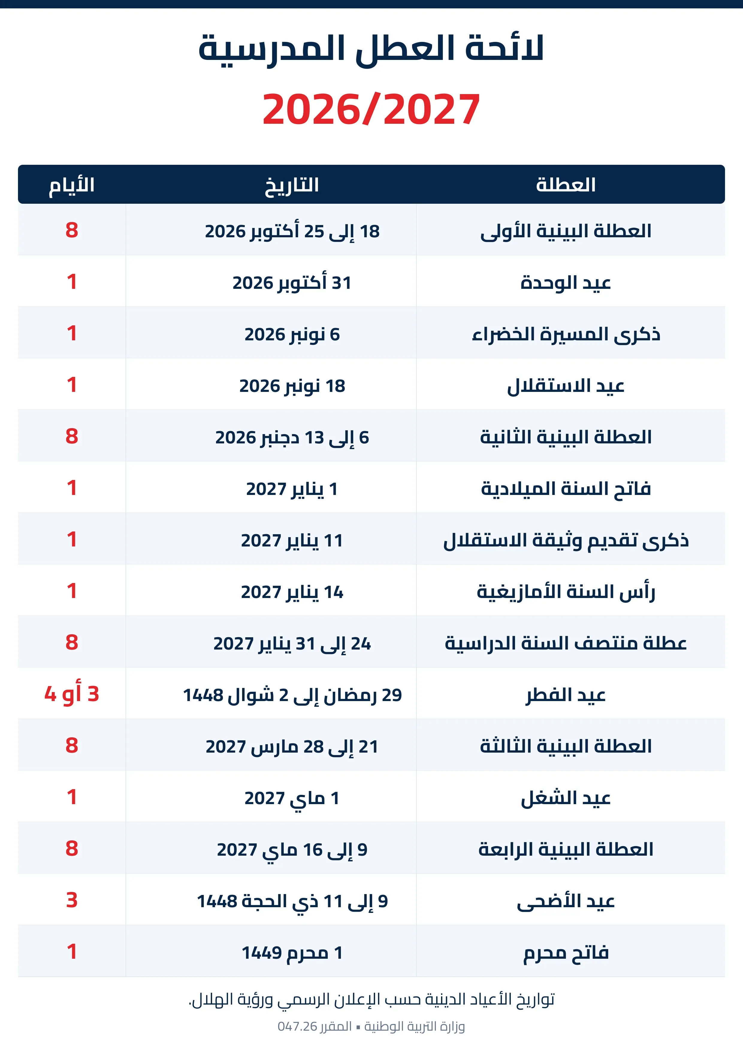 لائحة العطل المدرسية 2026-2027: العطل البينية والأعياد والتواريخ وعدد الأيام