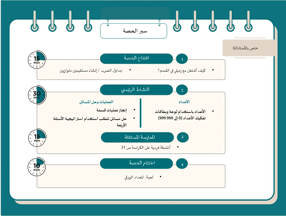 سير الحصة في مادة الرياضيات
