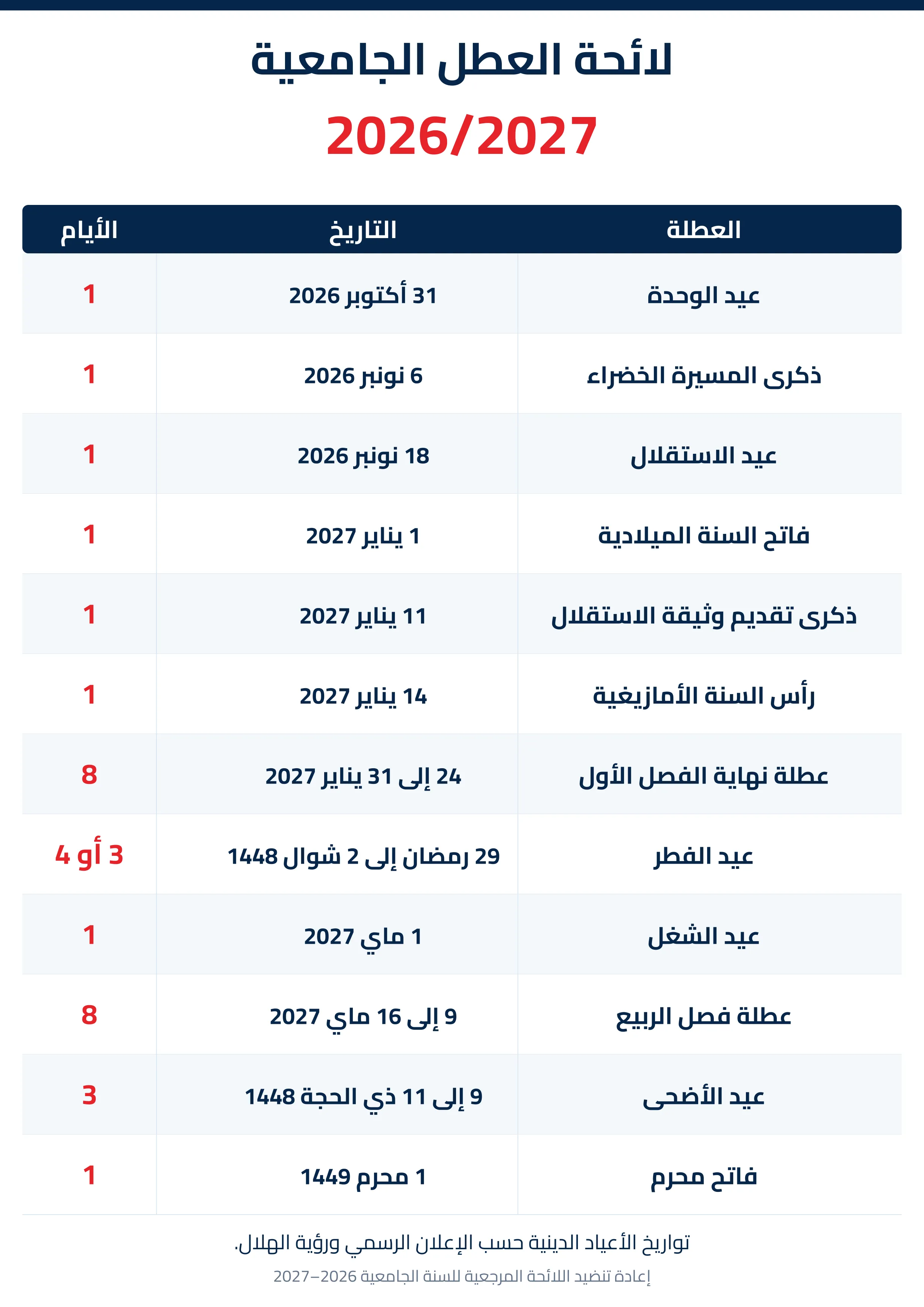 لائحة العطل الجامعية 2026-2027 مع تواريخ الأعياد وعطلتي الفصل الأول والربيع